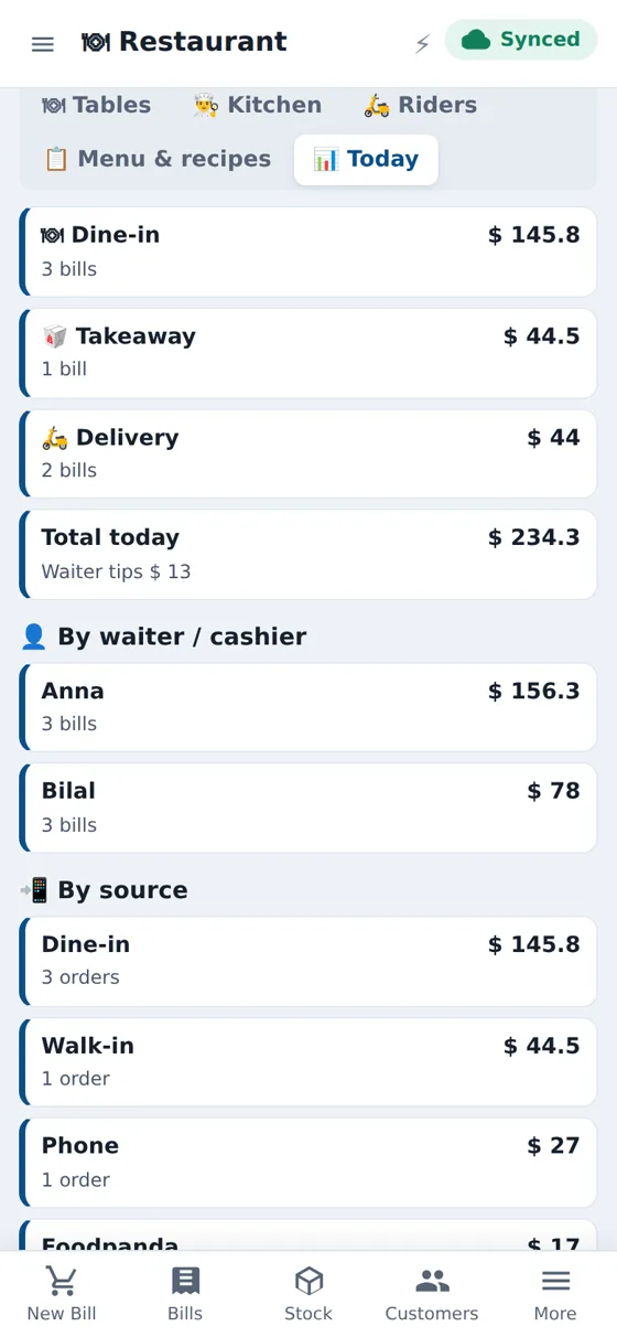 CloudSync POS Today report